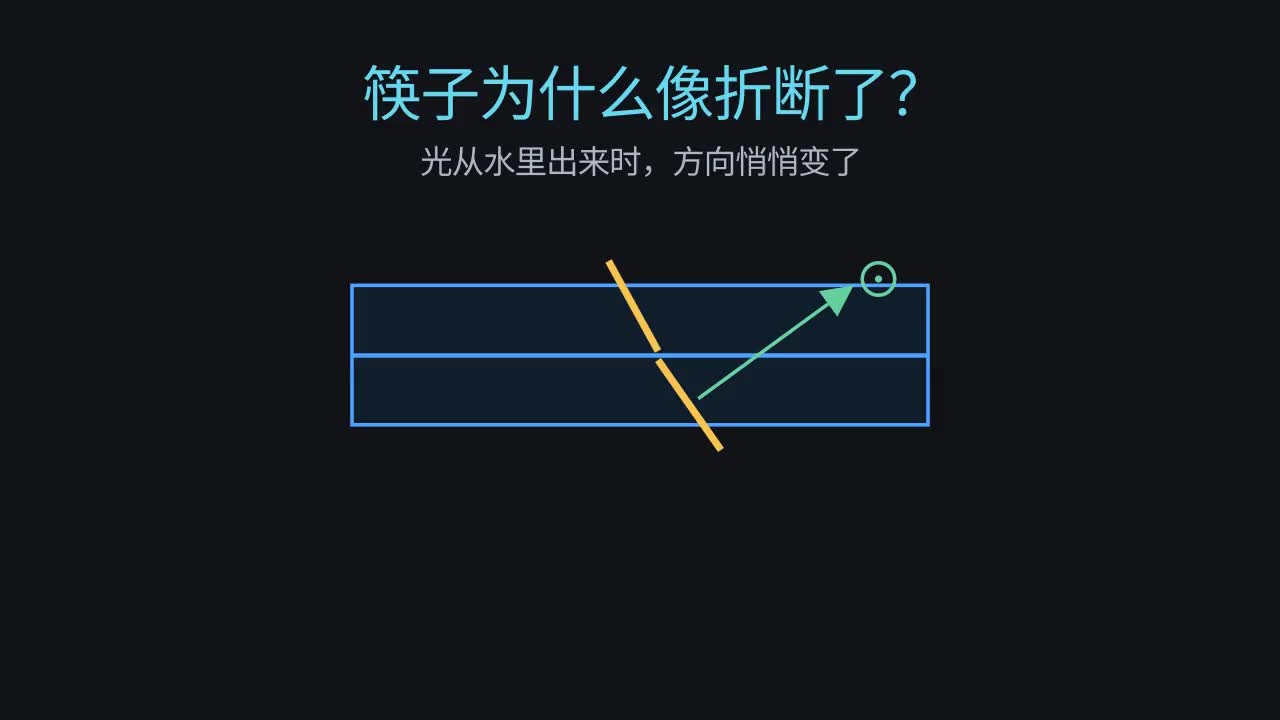筷子为什么像折断了？