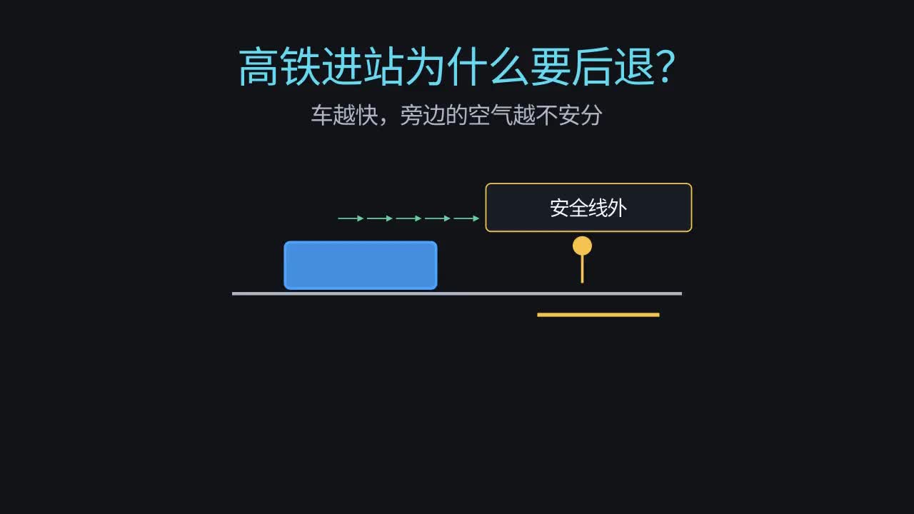 高铁进站为什么要后退？