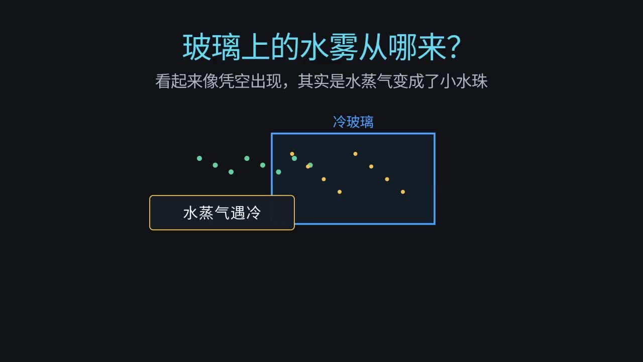 玻璃上的水雾从哪来？